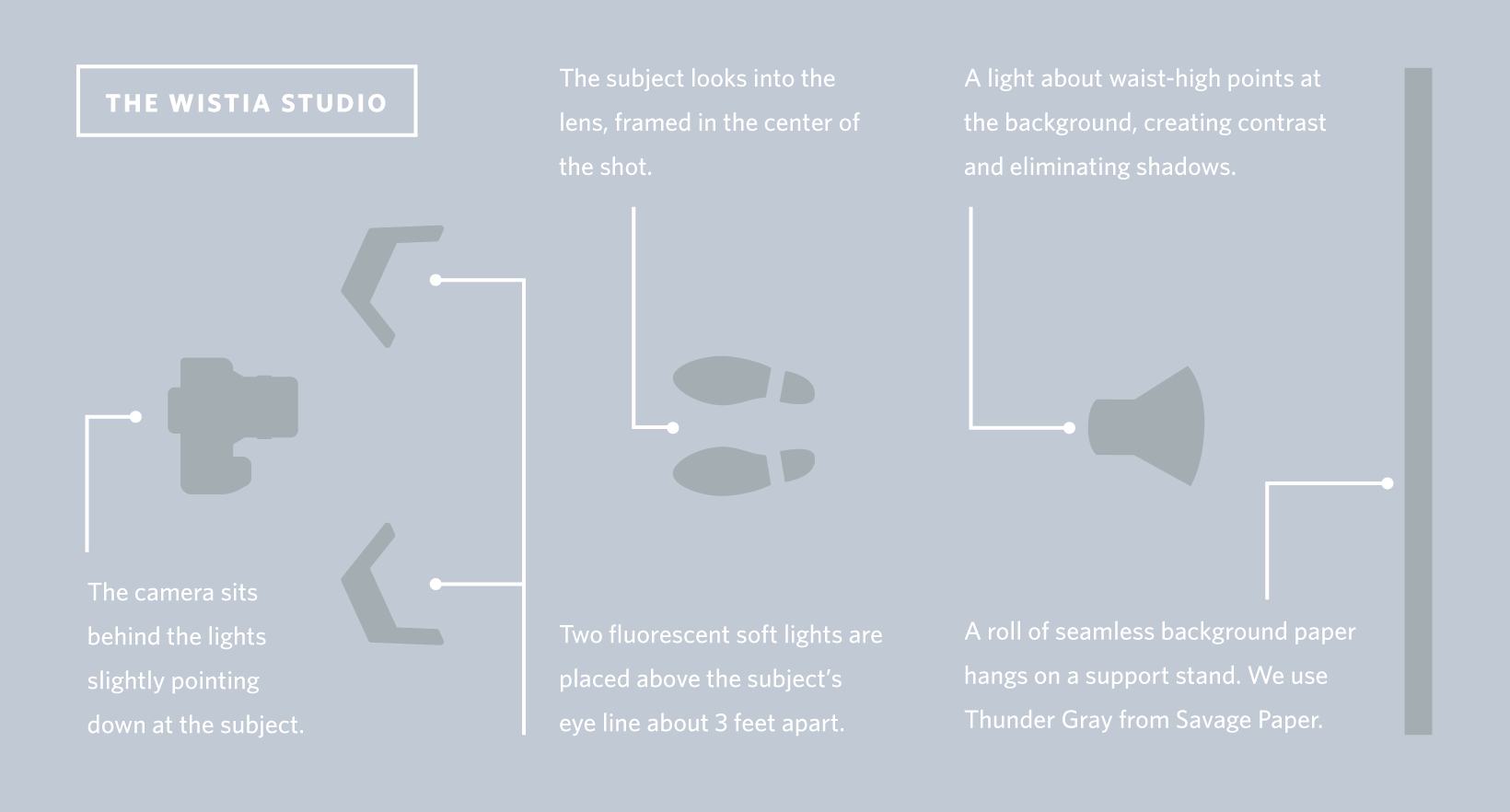 lighting-setup-diagram-76af8440f35fc39a3bc6b0ddd33004c5